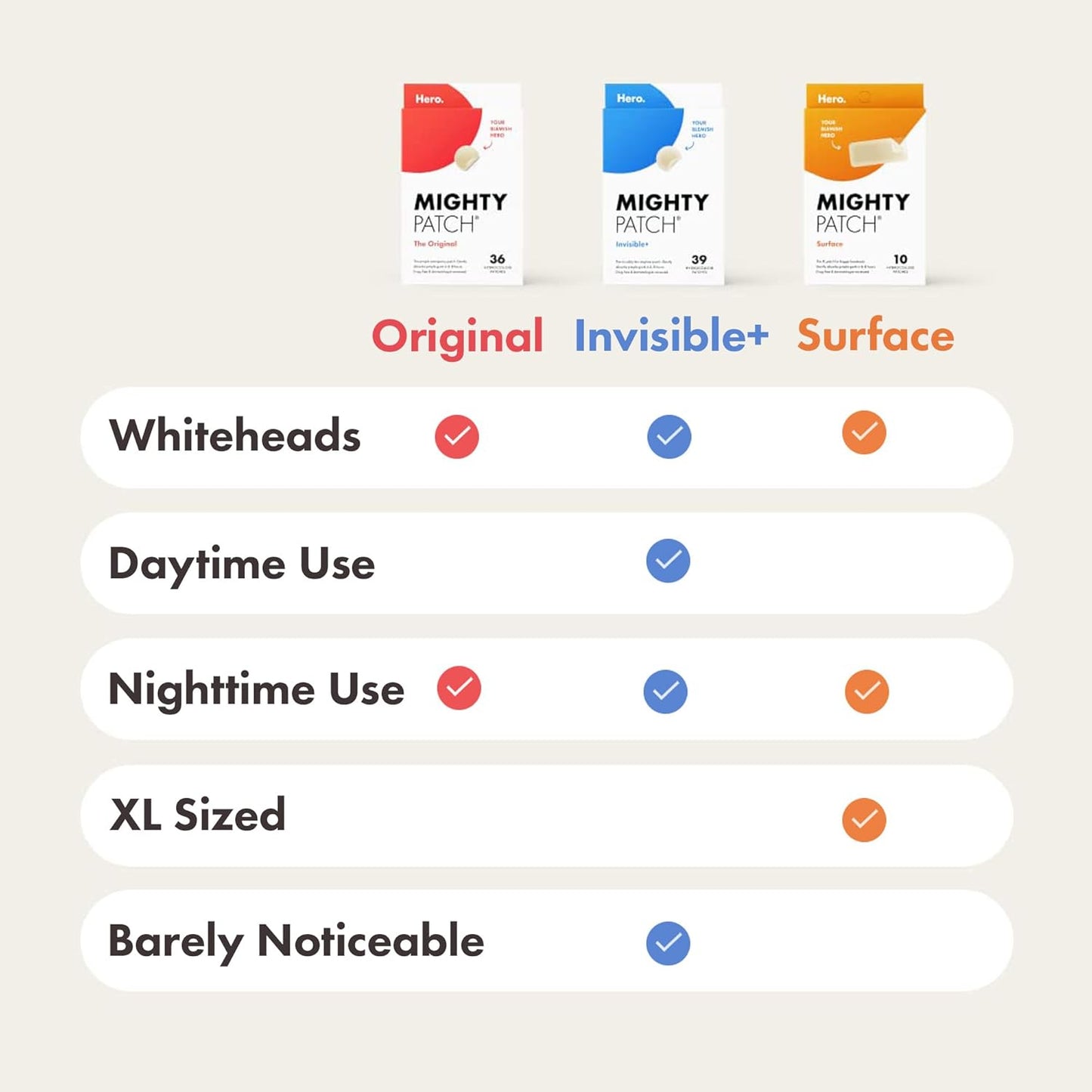 Mighty Patch Invisible+ Spot Patches by Hero Cosmetics, Daytime Acne Treatment, Clear Spot Remover Hydrocolloid Patches, Anti Acne Dots, Spot Treatment Blemish & Pimple Stickers - 39 Pimple Patches