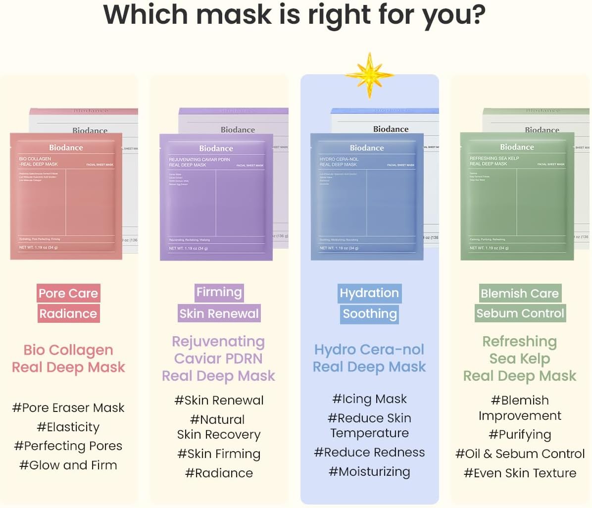 BIODANCE Hydro Cera-nol Real Deep Mask, Hydrogel Mask, Soothing, Moisturising, Nutritious, Korean Skin Care